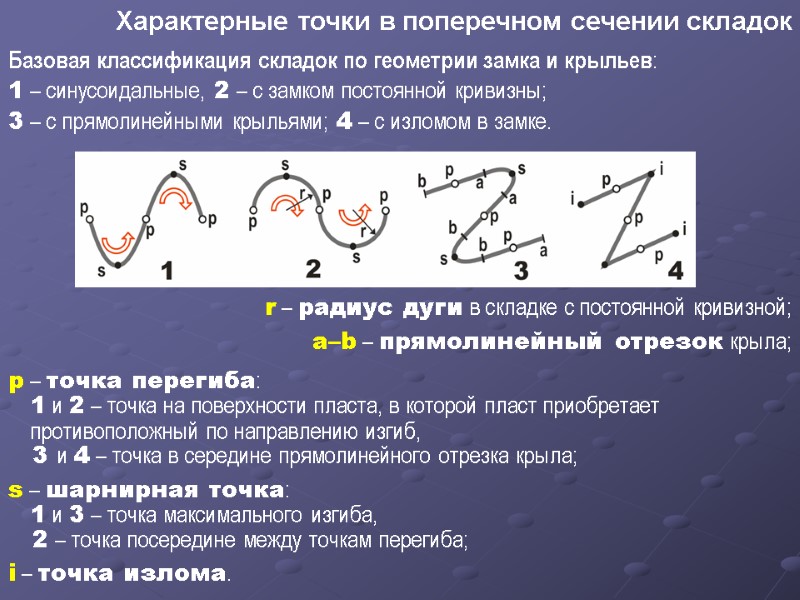 r – радиус дуги в складке с постоянной кривизной;  а–b – прямолинейный отрезок